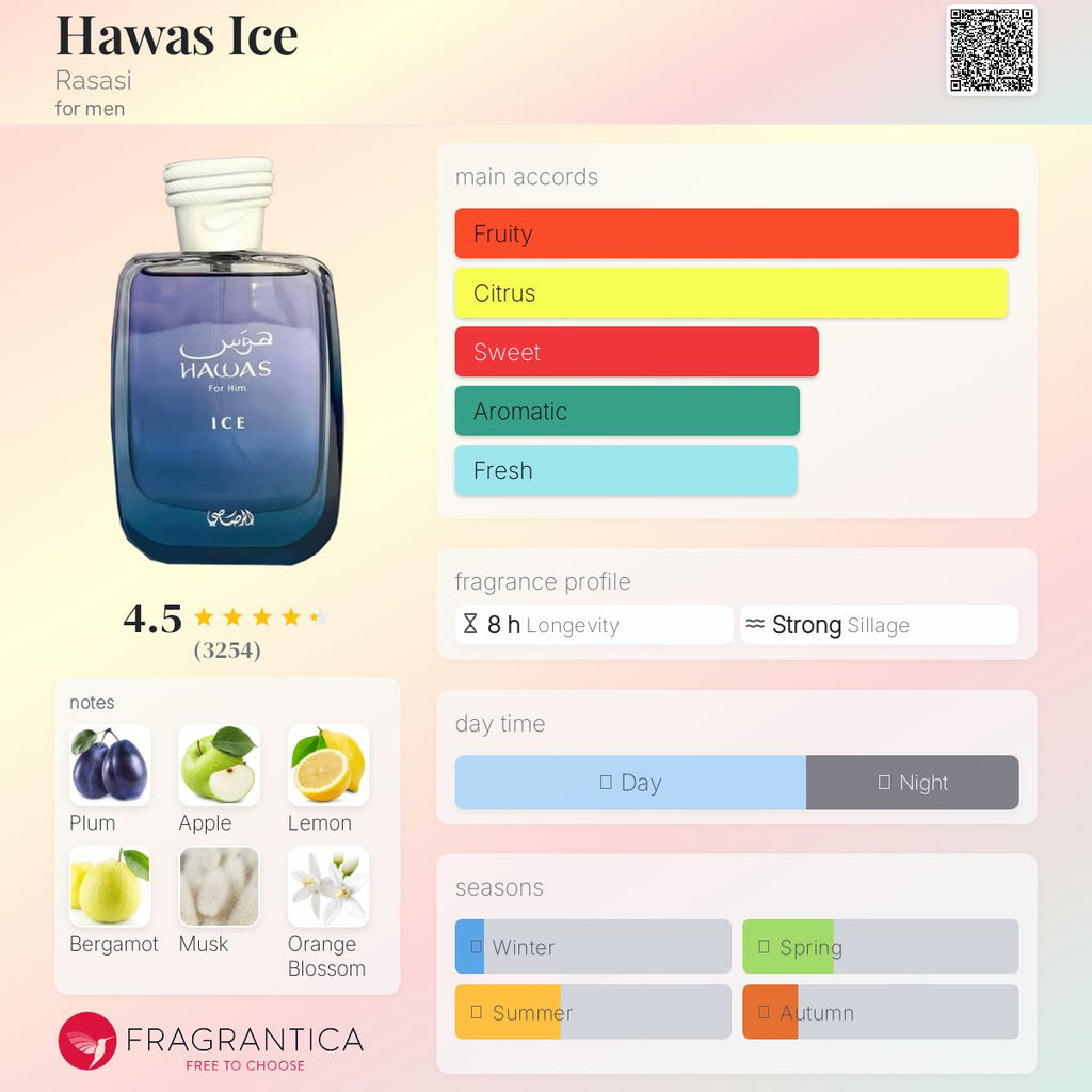 RASASI HAWAS ICE EDP 3.4 OZ / 100 ML